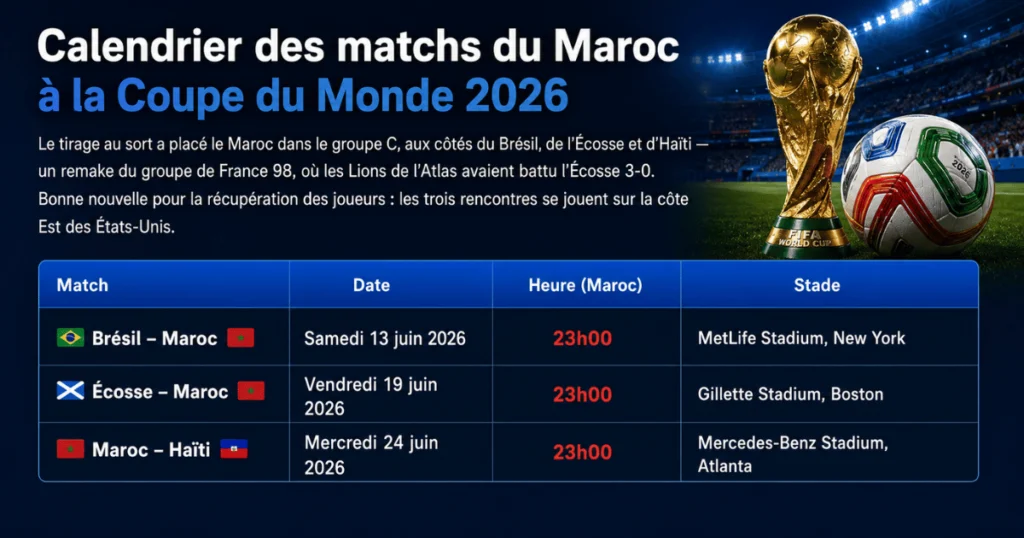 Calendrier des matchs du Maroc à la Coupe du Monde 2026